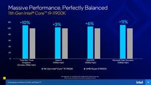 Intel Rocket Lake-S Deep Dive