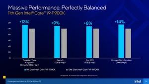 Intel Rocket Lake-S Deep Dive