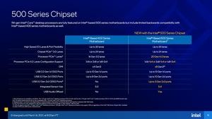 Intel Rocket Lake-S Deep Dive