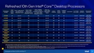 Intel Rocket Lake-S Deep Dive