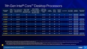 Intel Rocket Lake-S Deep Dive