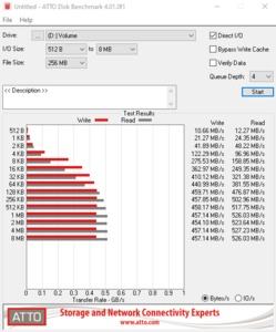 Die SATA-6GBit/s-Performance über den X570-Chipsatz.