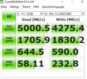 Die M.2-Performance über den Ryzen 5 3600X mit PCIe 4.0 x4.