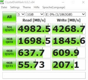 Die M.2-Performance über den X570-Chipsatz mit PCIe 4.0 x4.