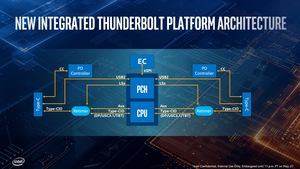 Intel Ice Lake