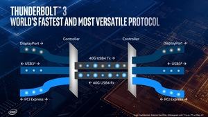 Intel Ice Lake