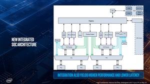 Intel Ice Lake