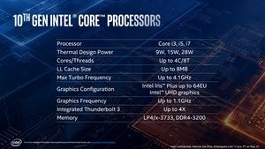 Intel Ice Lake