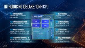 Intel Ice Lake