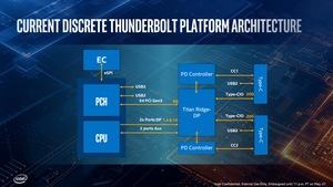 Intel Ice Lake