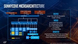 Intel Ice Lake