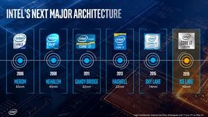 Intel Ice Lake