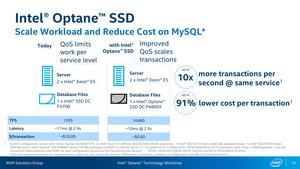 Intel Optane SSD DC P4800X