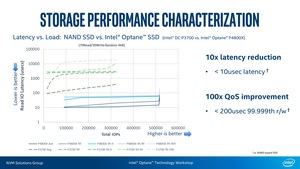 Intel Optane SSD DC P4800X