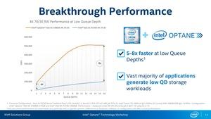 Intel Optane SSD DC P4800X