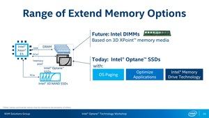 Intel Optane SSD DC P4800X