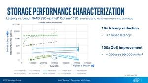 Intel Optane SSD DC P4800X