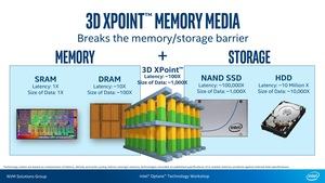 Intel Optane SSD DC P4800X