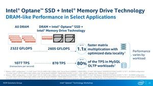 Intel Optane SSD DC P4800X