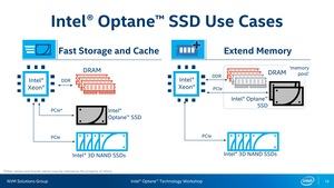 Intel Optane SSD DC P4800X