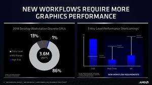 AMD Radeon Pro W5700