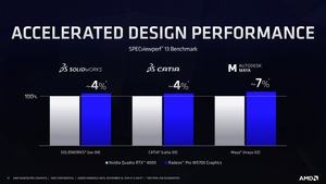 AMD Radeon Pro W5700