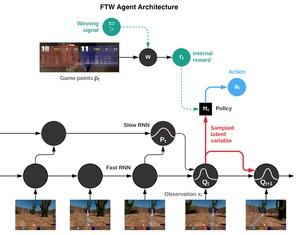 AI von DeepMind in Quake III Arena Capture the Flag