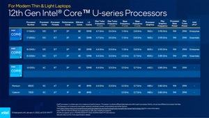 Intel CES 2022 Pressdeck