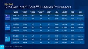 Intel CES 2022 Pressdeck