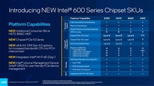 Intel CES 2022 Pressdeck