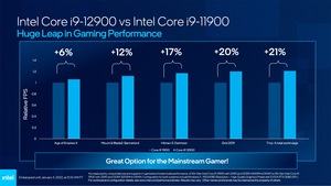 Intel CES 2022 Pressdeck