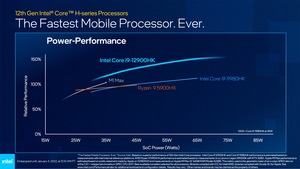 Intel CES 2022 Pressdeck