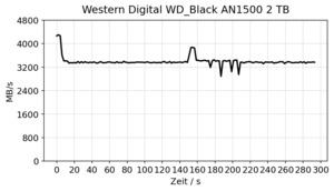 WD_BLACK AN1500