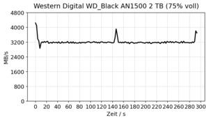 WD_BLACK AN1500