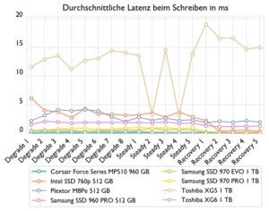 Zugehöriges Artikelbild