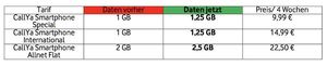 Vodafone erhöht bei CallYa das Datenvolumen - auch für Bestandskunden