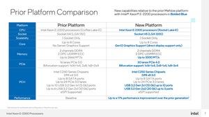 Intel Xeon E-2300-Serie