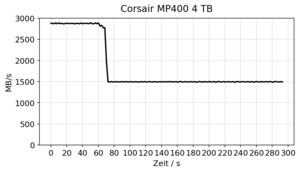 Corsair MP400 