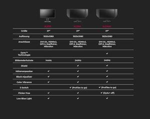 BenQ XL2746S Gaming Monitor