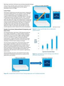 Intel Stratix 10 MX