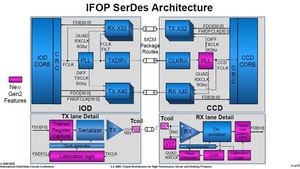 AMD auf der ISSCC 2020 (Quelle: PC Watch)