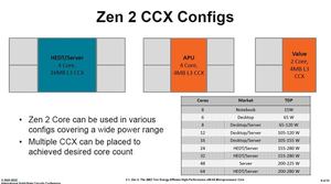 AMD auf der ISSCC 2020 (Quelle: PC Watch)