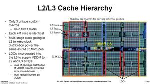 AMD auf der ISSCC 2020 (Quelle: PC Watch)