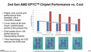 AMD auf der ISSCC 2020 (Quelle: PC Watch)