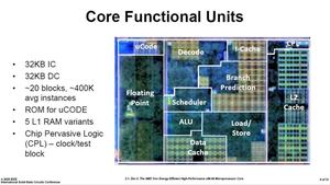 AMD auf der ISSCC 2020 (Quelle: PC Watch)