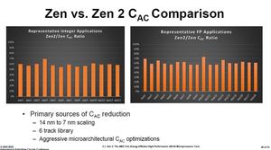 AMD auf der ISSCC 2020 (Quelle: PC Watch)