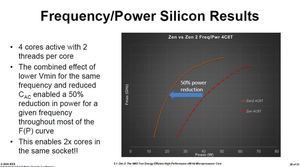 AMD auf der ISSCC 2020 (Quelle: PC Watch)