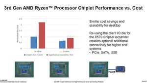 AMD auf der ISSCC 2020 (Quelle: PC Watch)