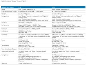 Intel Optane Memory M15