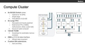 Manticore RISC-V Multi-Chiplet-Konzept